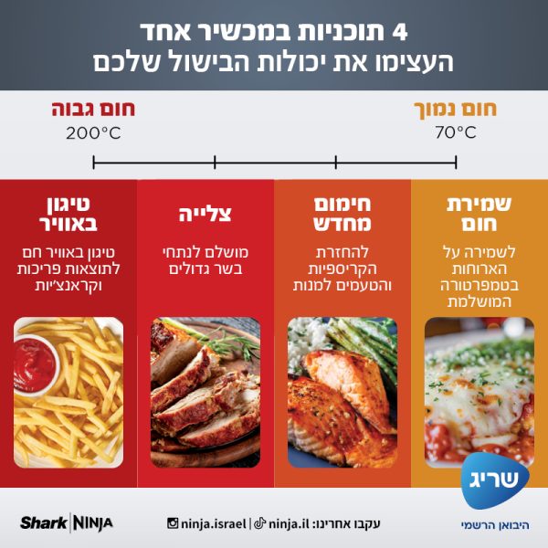 מערכת בישול ניידת מזכוכית Ninja Crispi מבית Ninja
