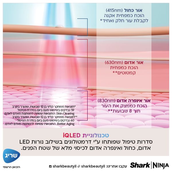 מסכת LED טיפולית לעור הפנים CryoGlow FW312EU מבית Shark